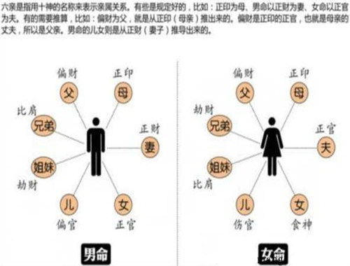 八字基本构成（8）