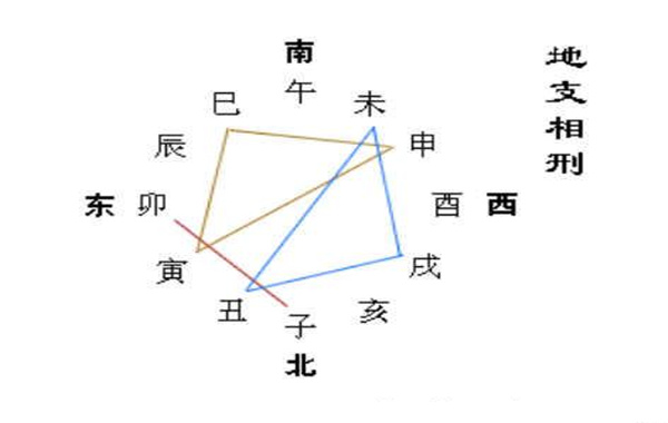 八字地支相刑命理大全