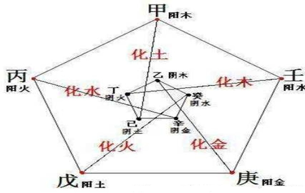 天干地支的五行属性