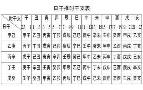 八字怎么排盘