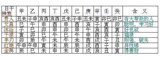 八字神煞案例分析