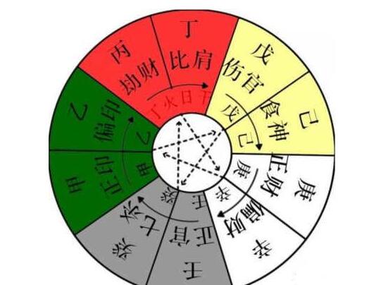 八字五行看你的爱情观