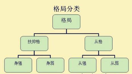 命理取格的程序