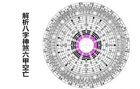 解析八字神煞六甲空亡