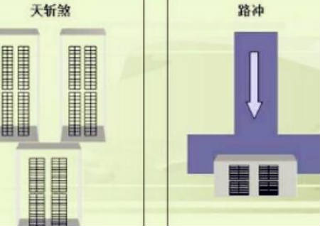 易引发孕妇流产的居家风水