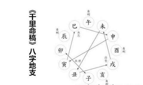 《千里命稿》八字地支