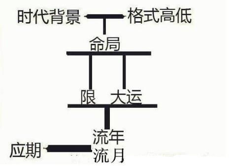 八字的十个命格详细分析