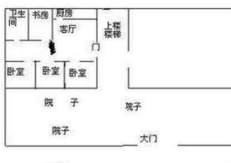 风水入门知识