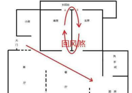 俩扇大门风水