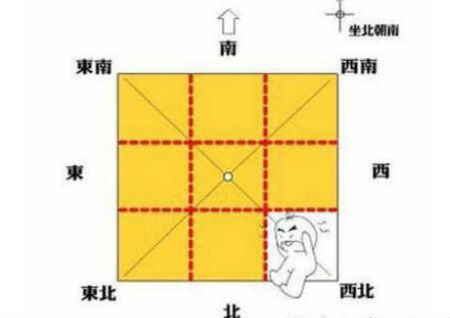 怎样看楼房风水