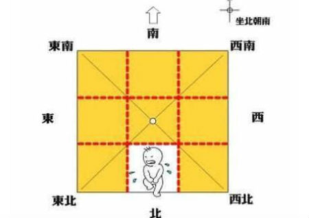 独栋别墅风水禁忌