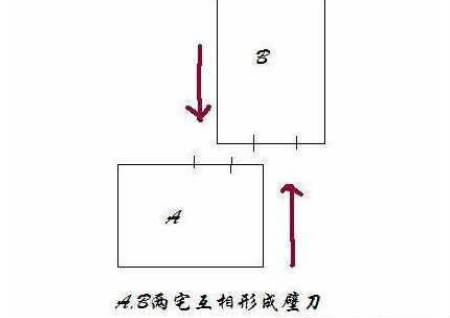 风水化煞大全