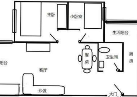 房屋开门风水