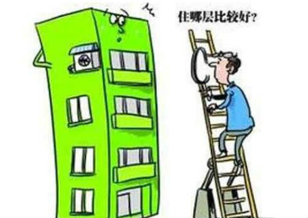 如何看住宅风水