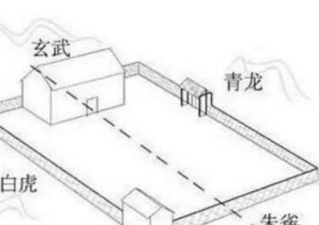 住宅风水学入门图解