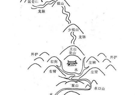 看阴宅风水图解