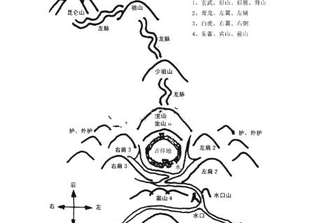 阴宅风水图解大全2.jpg