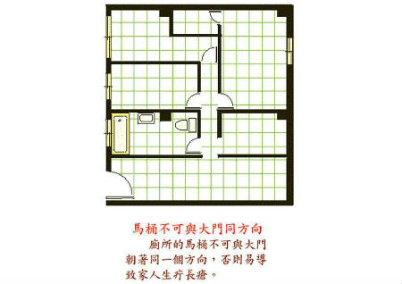 阳宅直断卫生间风水图解