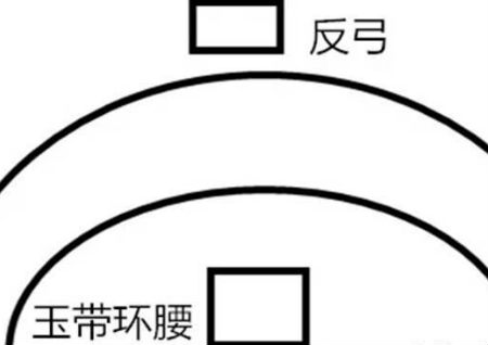 阳宅风水入门教学秘籍八