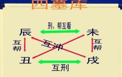 八字辰戌丑未怎么样