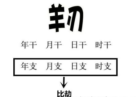 什么样的八字算是羊刃