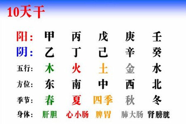 八字天干顺生