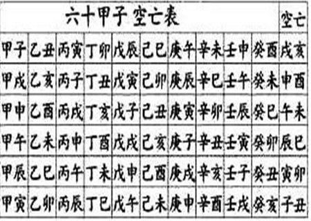 八字空亡是什么意思