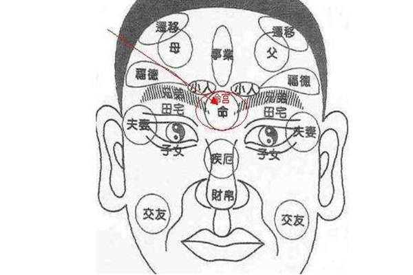 面相看命运好坏