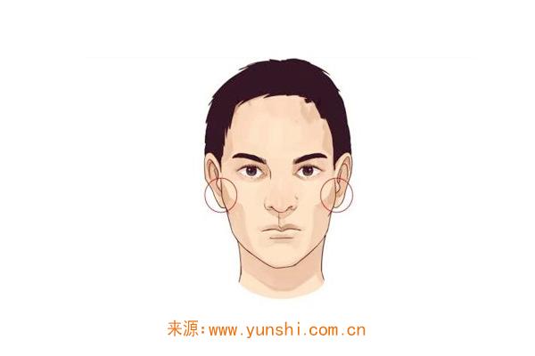 年富力强的男人面相