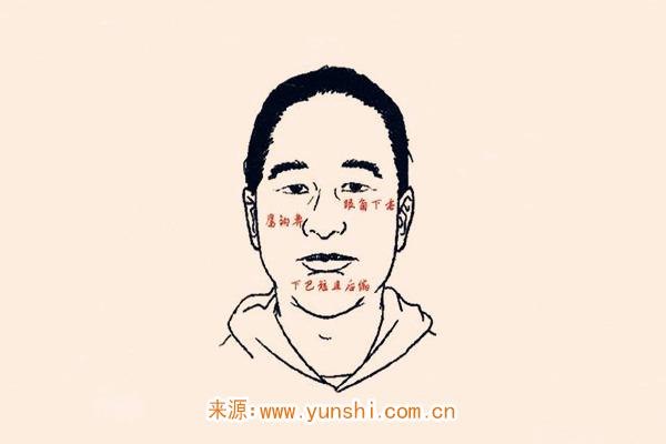 较为倒霉的男人面相特点