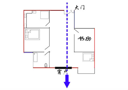 穿堂煞什么意思