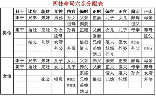 八字预测六亲技巧及方法