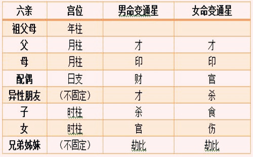 八字预测六亲技巧及方法