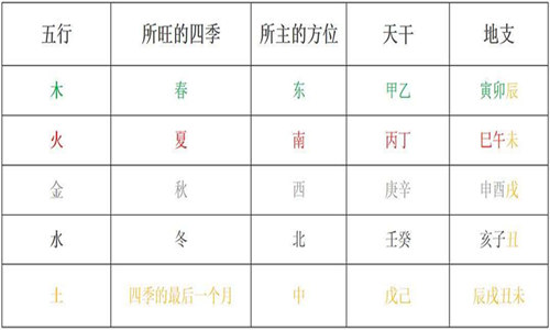 如何判定五行干支旺衰