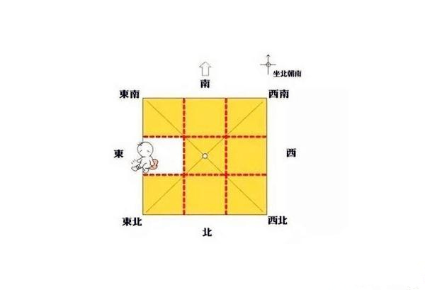 房屋风水看哪几点