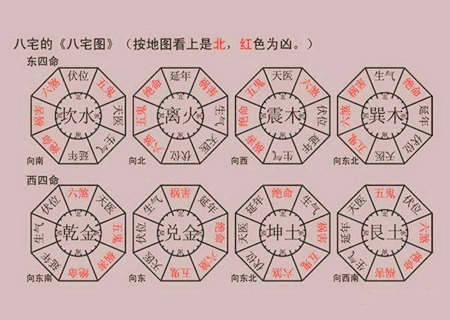 八宅风水口诀汇总