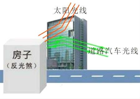 风水反光煞化解方法