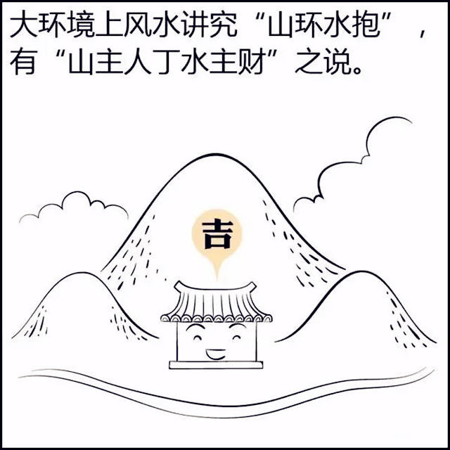 住宅风水形煞图解