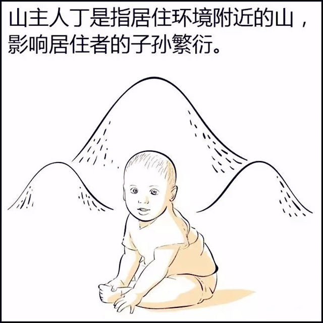 住宅风水形煞图解