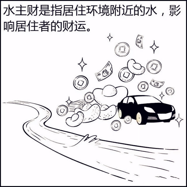 住宅风水形煞图解