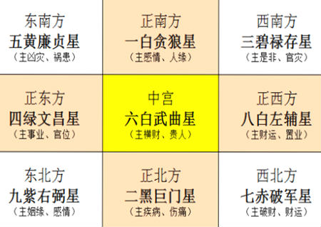 2021年桃花位在什么方位