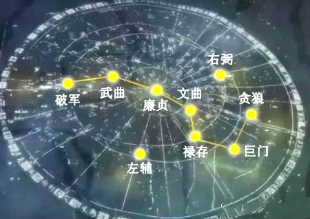 2021年九宫飞星布局