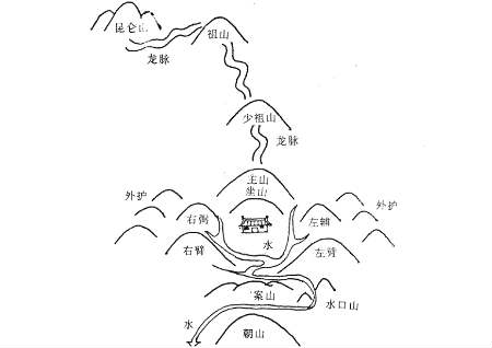 风水案山是什么意思