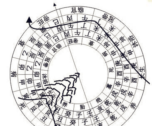 阴宅的来龙怎么辨别呢？怎么确定什么来龙？