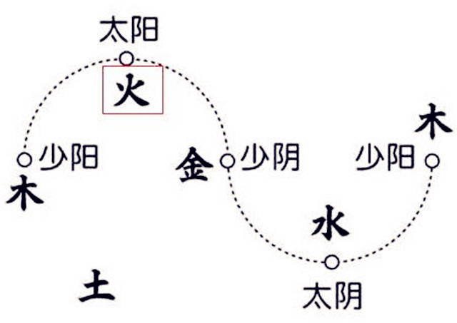 取名字是五行的缺失为主还是用神为主？