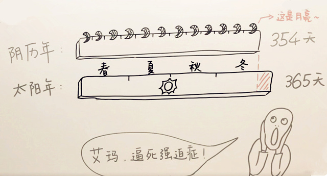 农历和阳历哪个更准呢？比较科学？