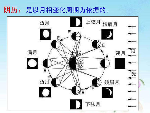 农历和阳历哪个更准呢？比较科学？