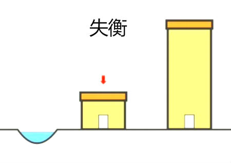 房子青龙边的风水学