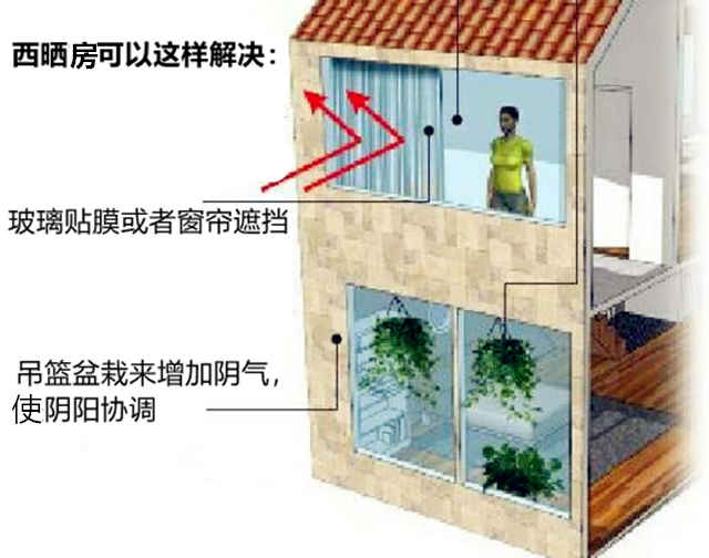 朝西的房屋风水是不是不好？