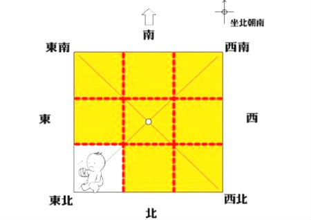 东北艮卦代表什么